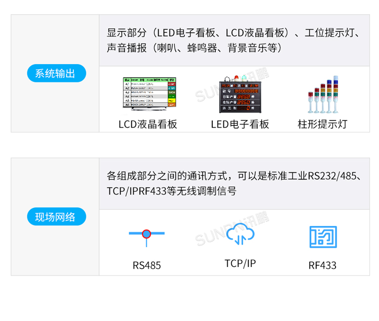 LED电子看板系统组成
