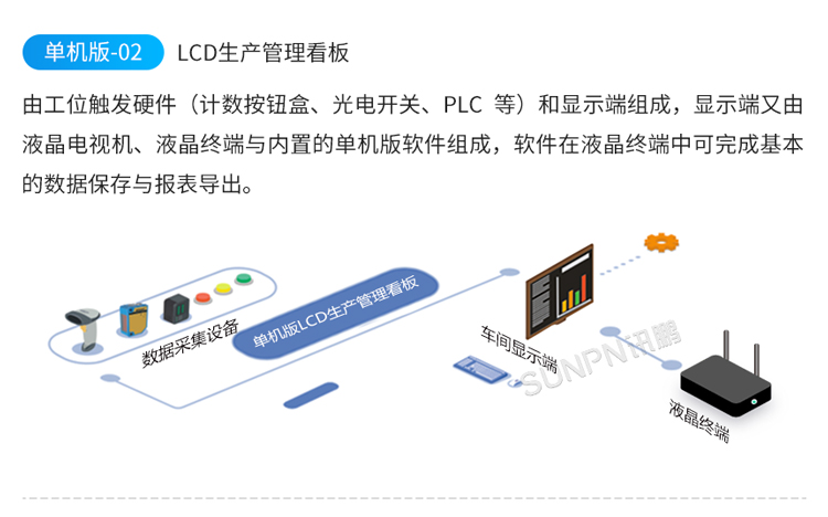 LED电子看板系统架构