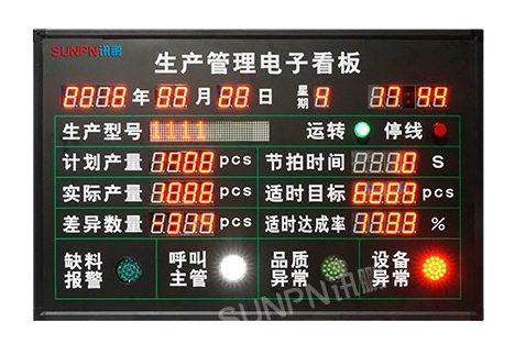 电子看板生产管理系统_MES系统看板_自动化产线信息化管理方案_讯鹏