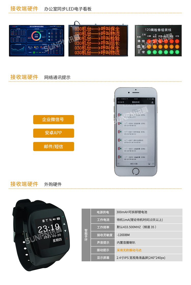 安灯系统接收端硬件