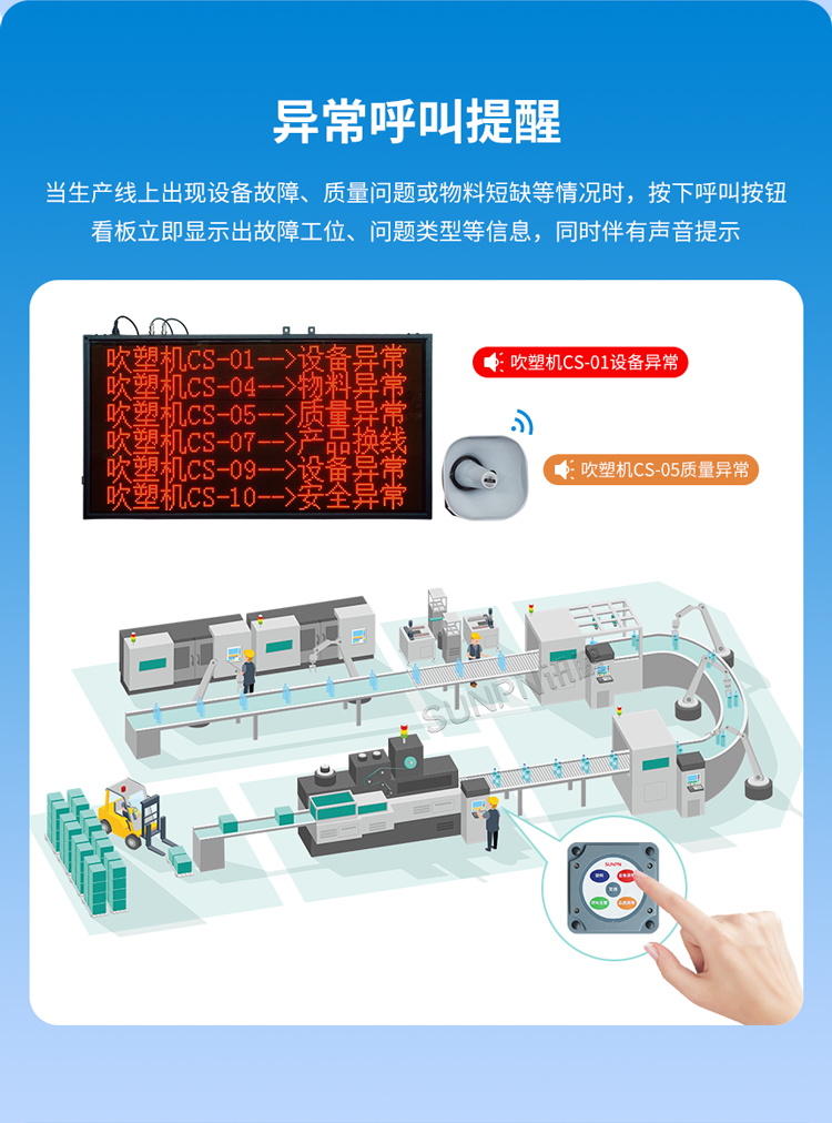 安灯系统功能介绍