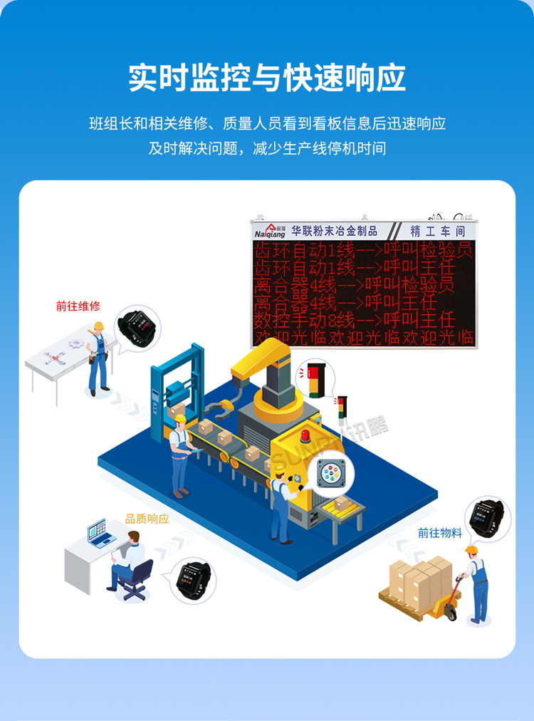 安灯系统功能介绍