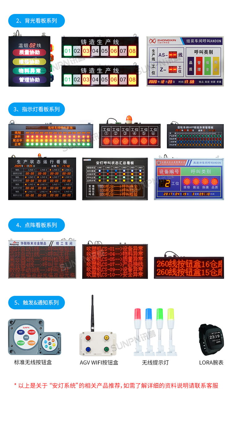 安灯系统相关产品介绍