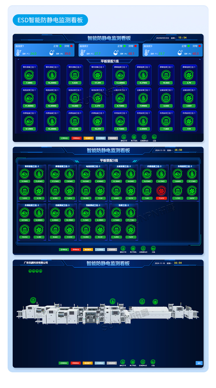 防静电监控系统相关产品介绍
