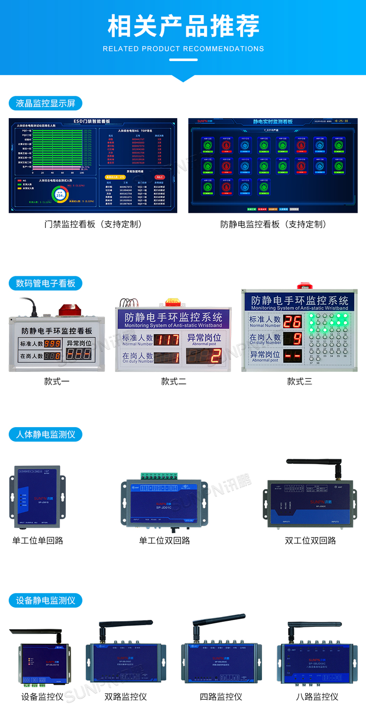 防静电监控系统相关产品推荐
