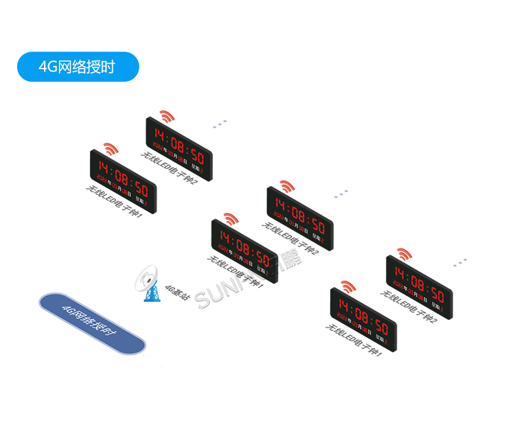 医院时钟系统-系统架构 医院时钟系统-系统架构