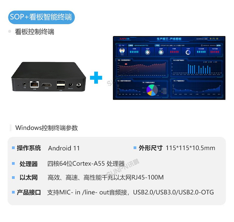 ESOP系统看板终端