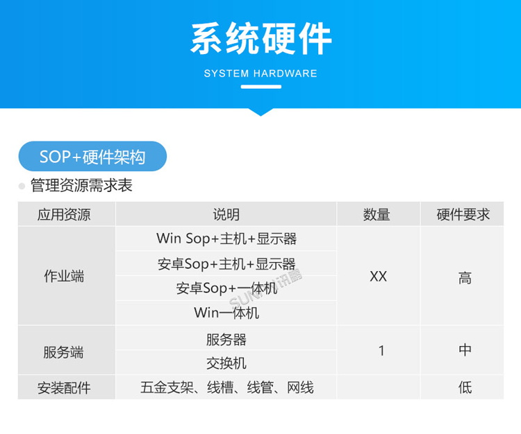 ESOP系统相关硬件介绍