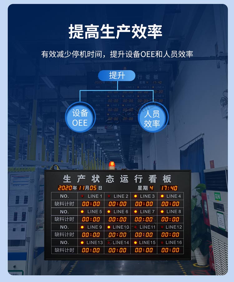 安灯系统看板功能 安灯系统看板功能