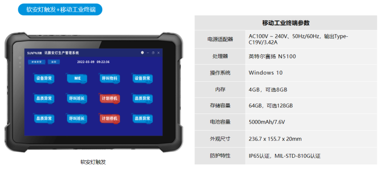 安灯接收端硬件终端 安灯接收端硬件终端