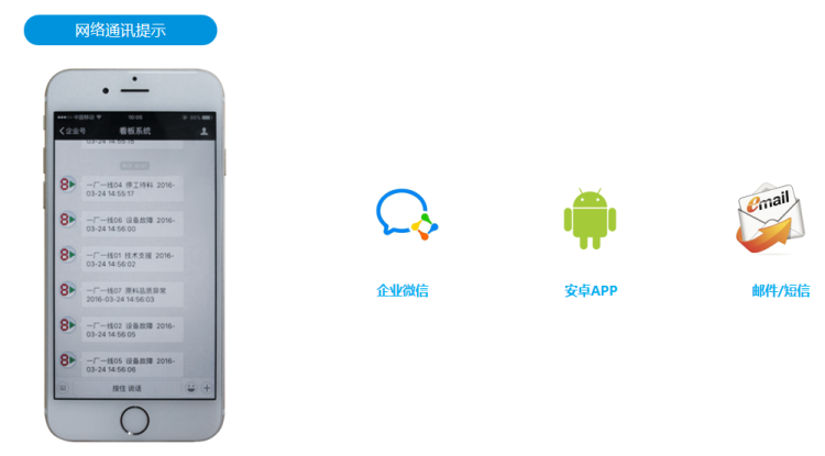 安灯系统接收端 安灯系统接收端