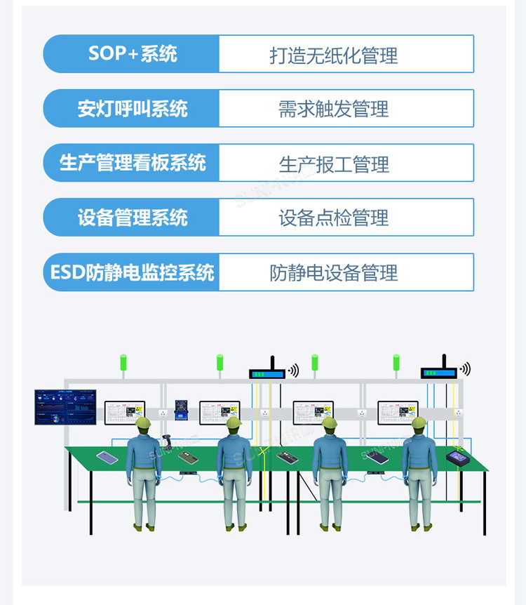 ESOP系统功能说明