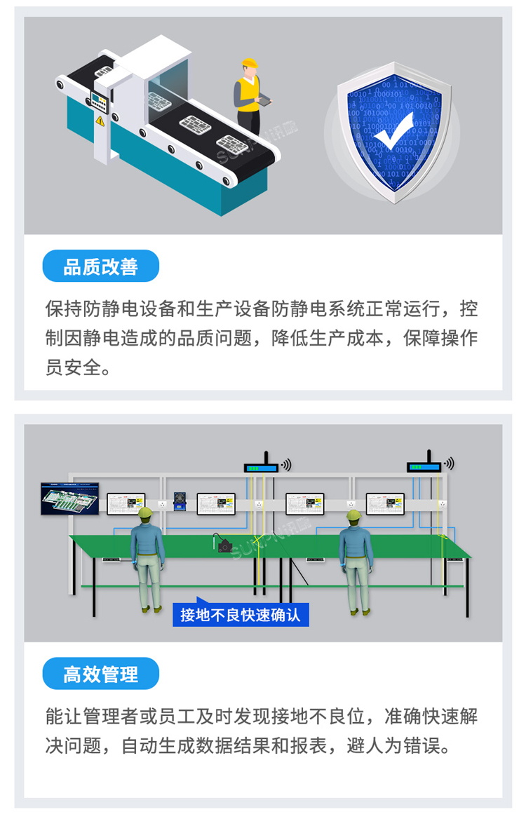 防静电监控系统功能介绍