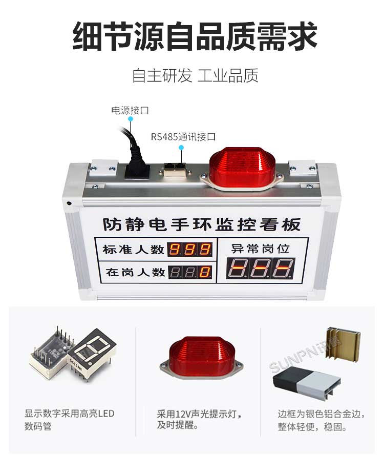 防静电监控看板功能介绍