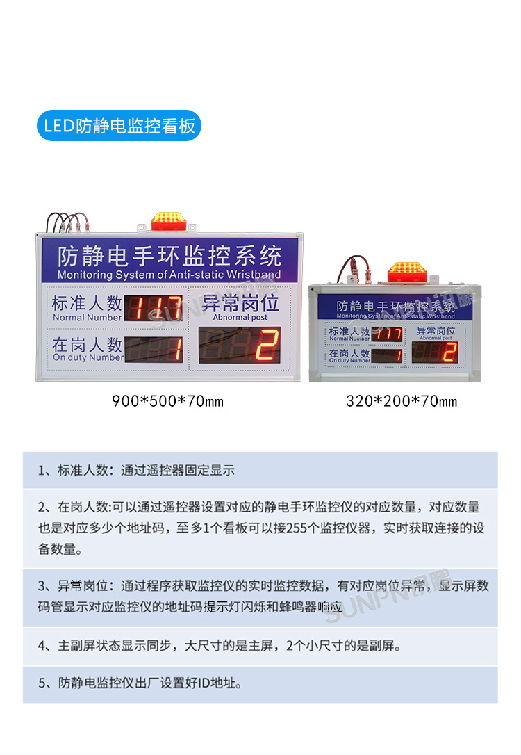 防静电监控看板参数说明