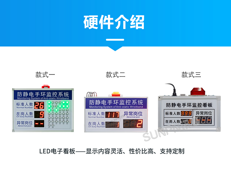 防静电监控看板