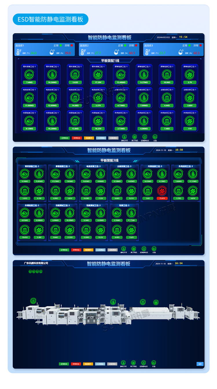 防静电监控系统看板
