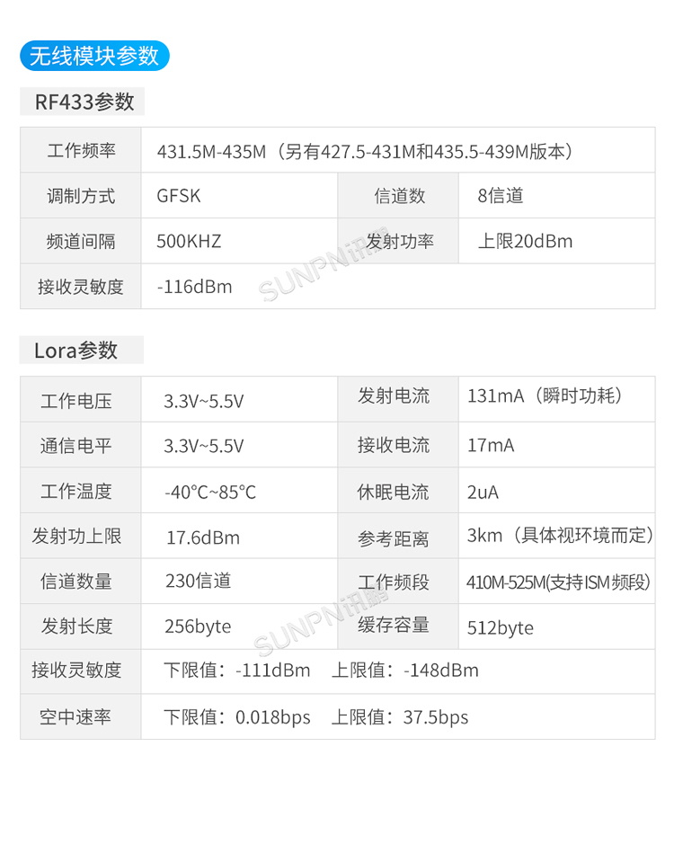 设备静电监控仪参数说明