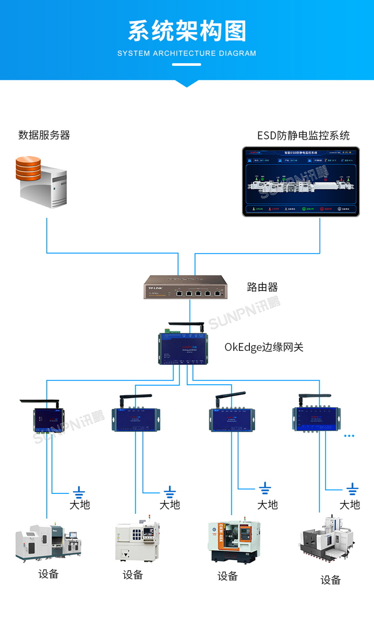 防静电监控系统架构