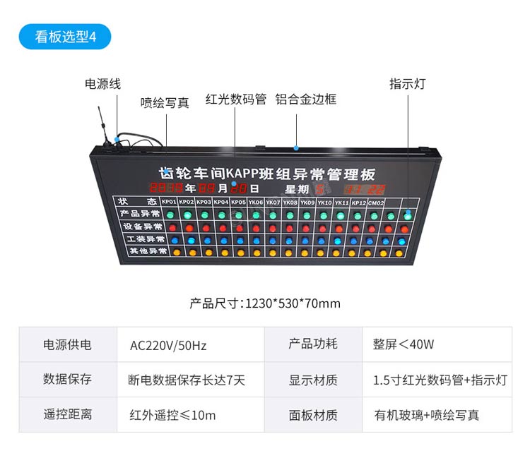 安灯系统看板参数说明