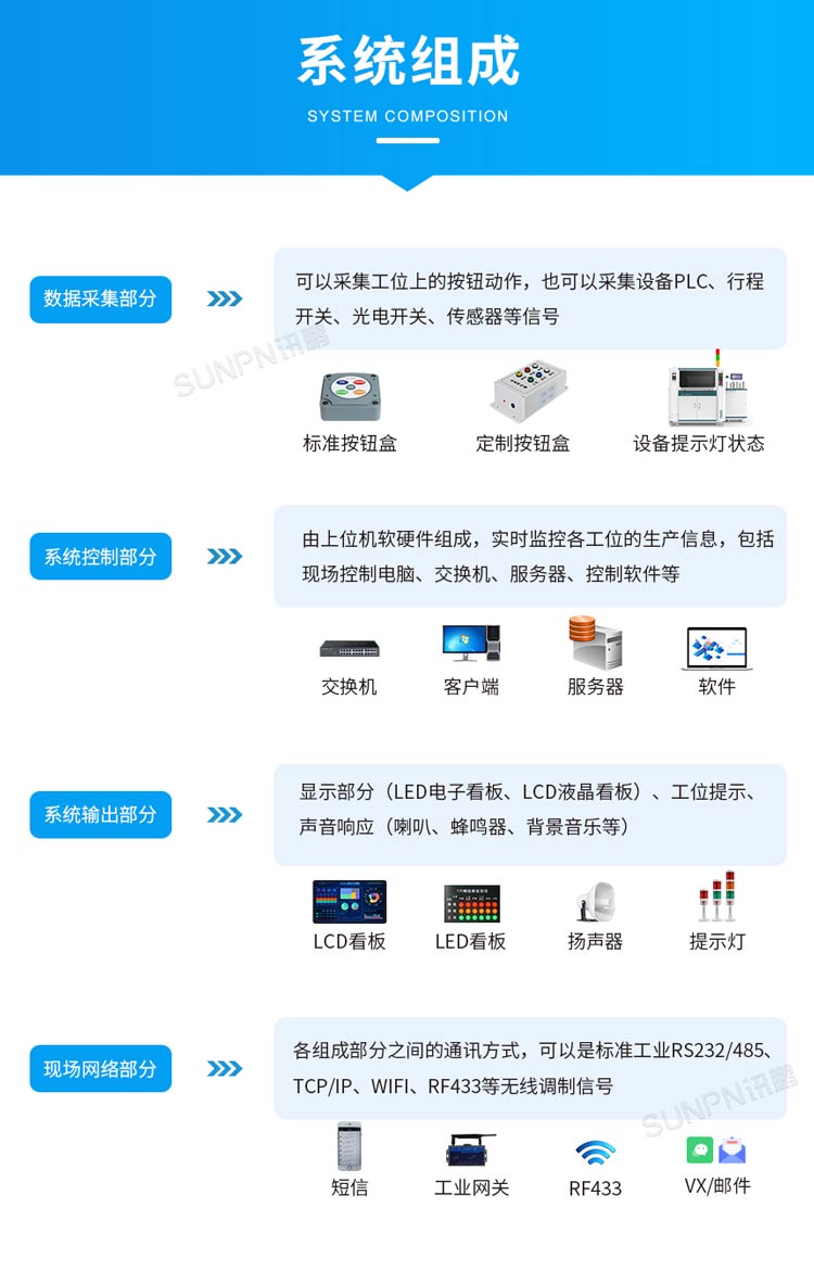 安灯系统组成 安灯系统组成