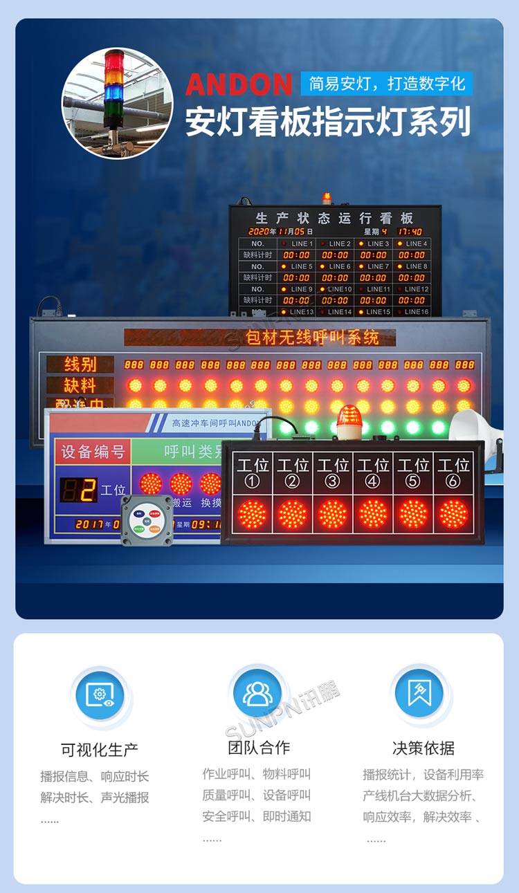 安灯看板指示灯系列 安灯看板指示灯系列