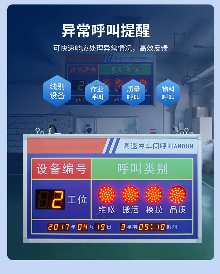 安灯看板功能 安灯看板功能