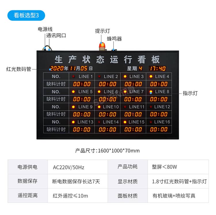 安灯看板参数 安灯看板参数