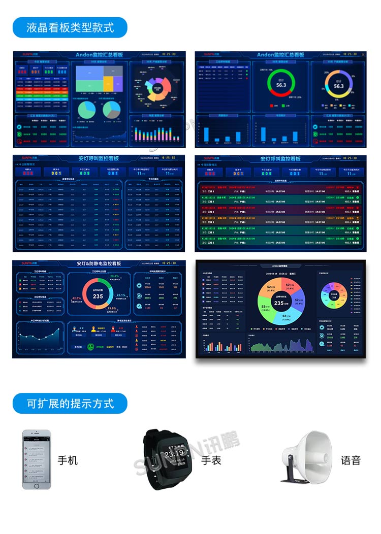安灯系统界面参考 安灯系统界面参考