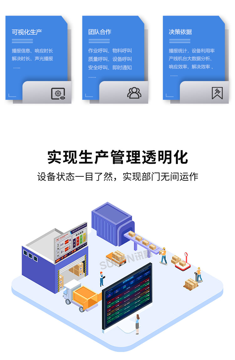 安灯系统实现生产管理透明化