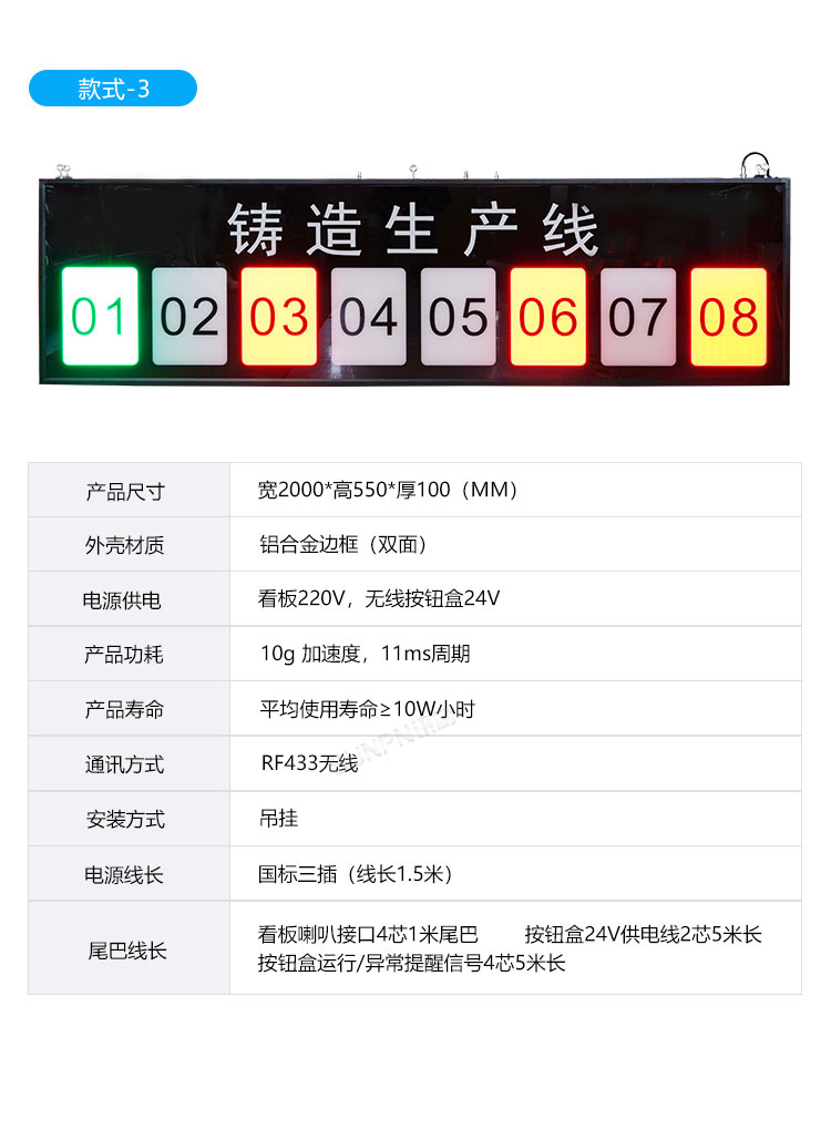 安灯看板参数说明