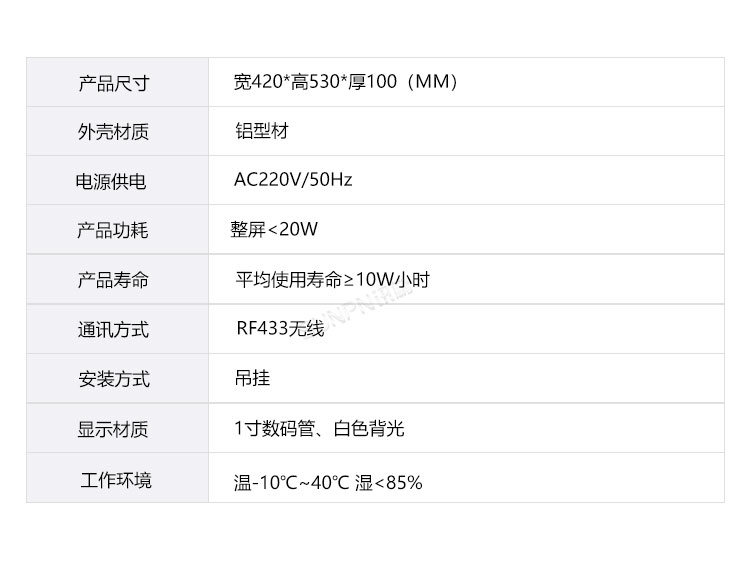 安灯看板参数说明