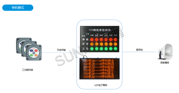 安灯系统-单机模式