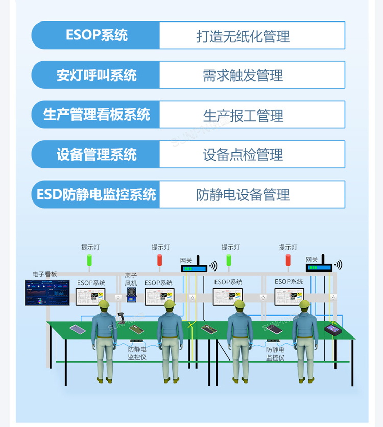 ESOP系统可集成多种模块