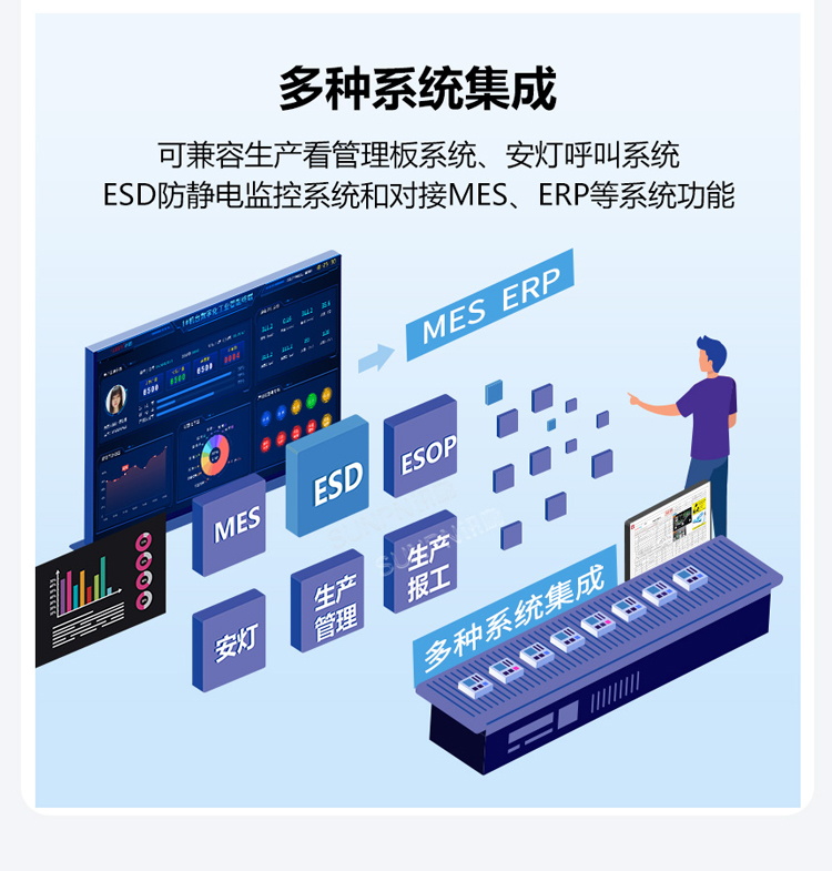 ESOP系统支持与多系统集成