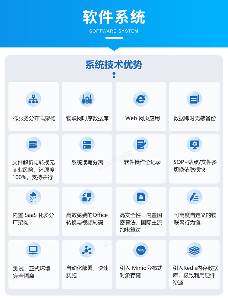 ESOP系统软件说明