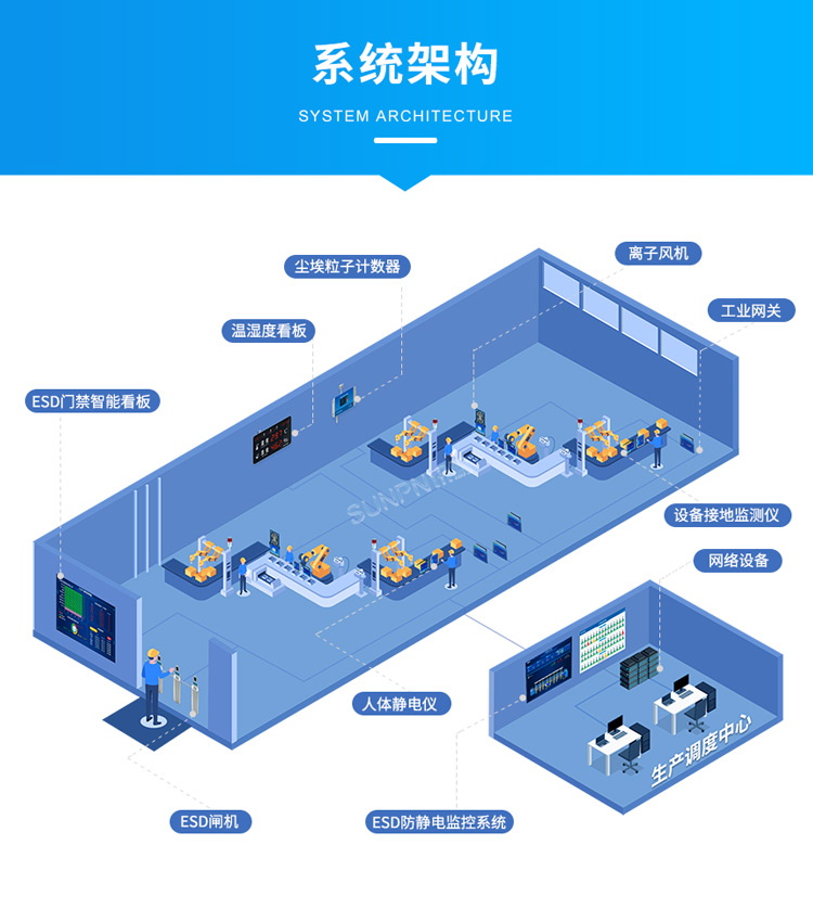 防静电监控系统架构图