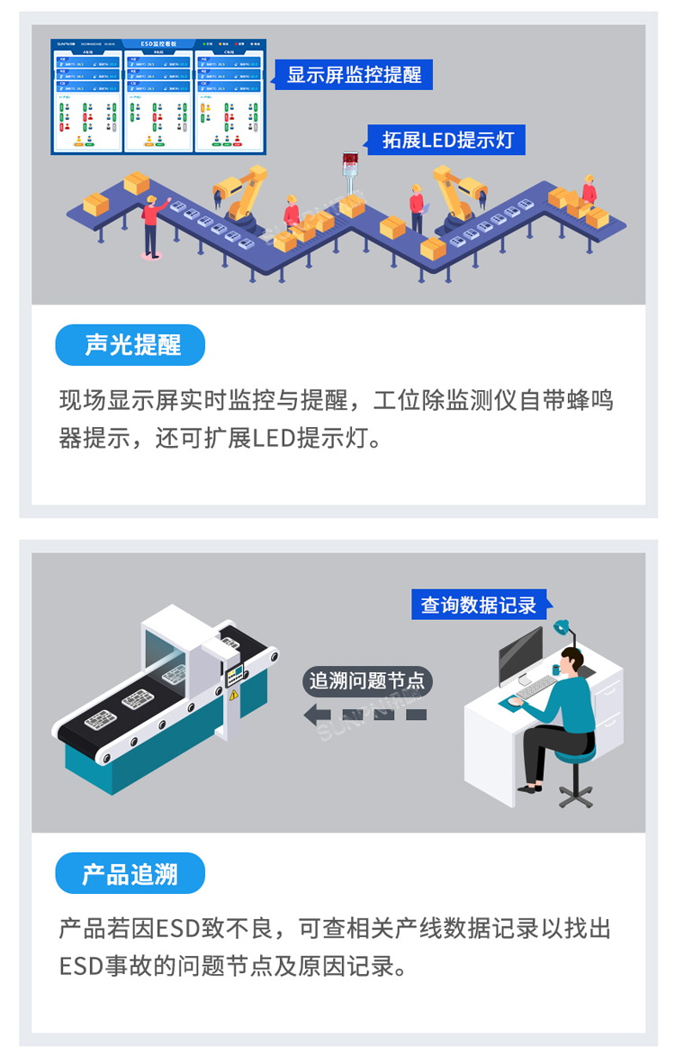 防静电监控系统应用优势