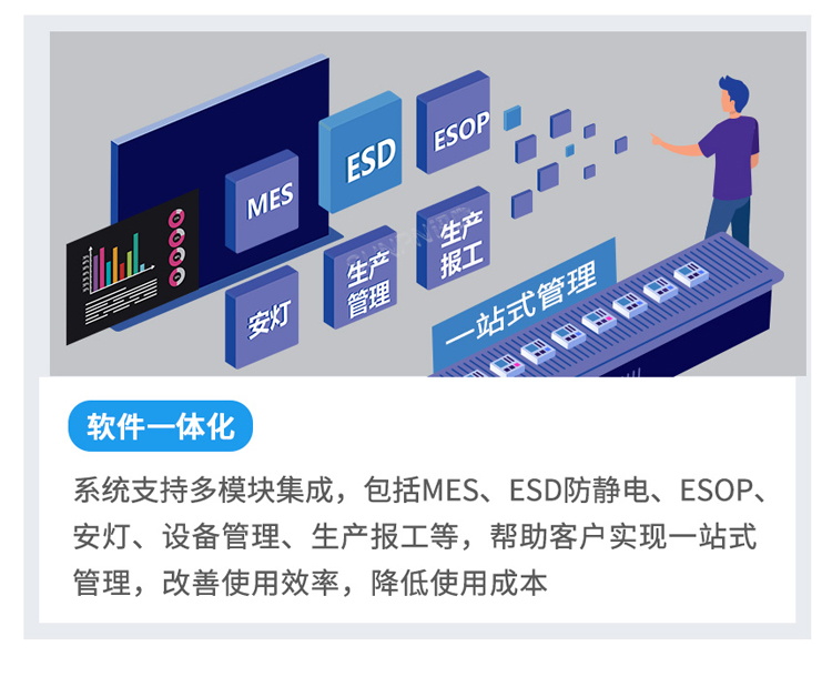 防静电监控系统应用优势