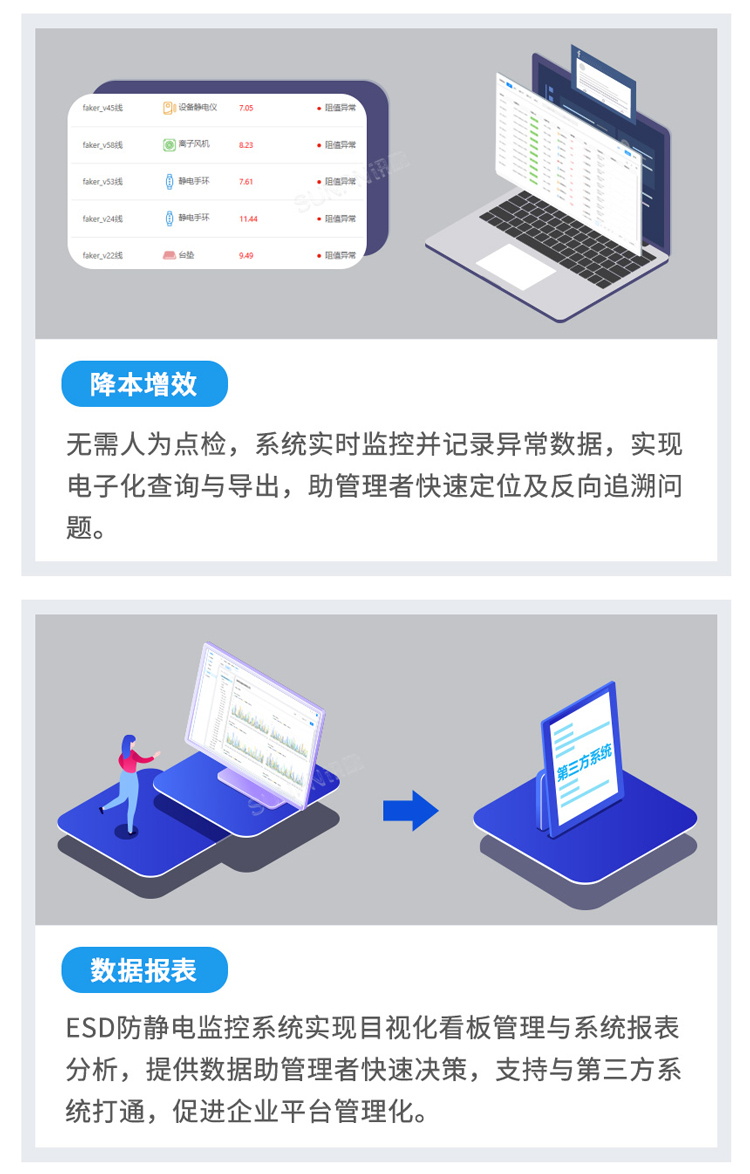 防静电监控系统应用优势