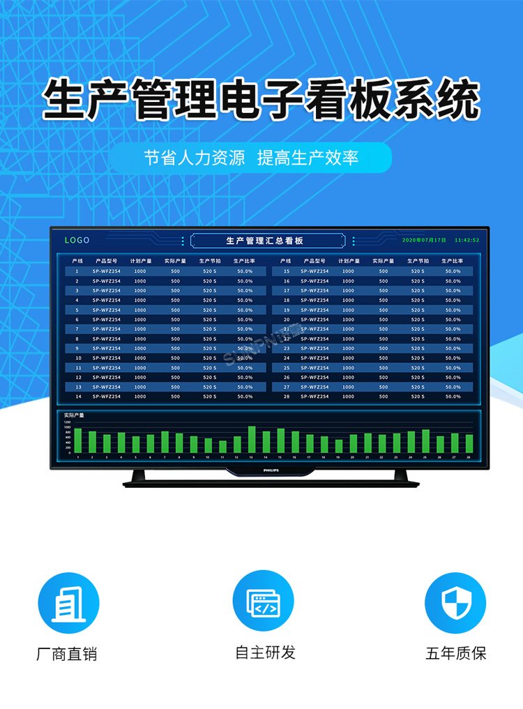 讯鹏生产管理电子看板系统