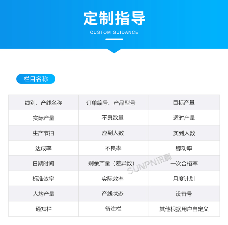 生产管理看板-定制指导