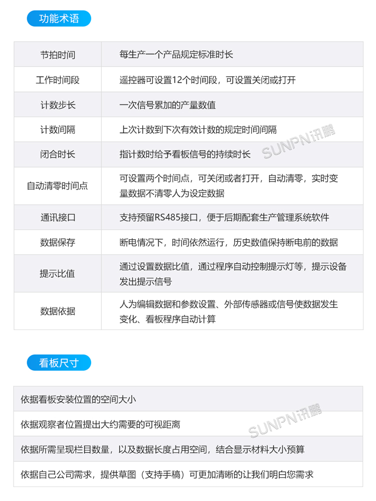 生产管理看板定制指导