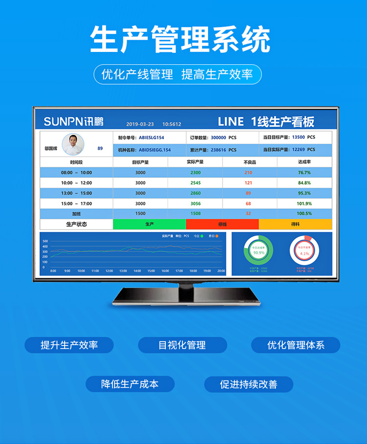 讯鹏生产管理系统