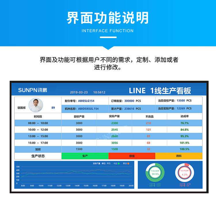 生产管理看板-功能说明