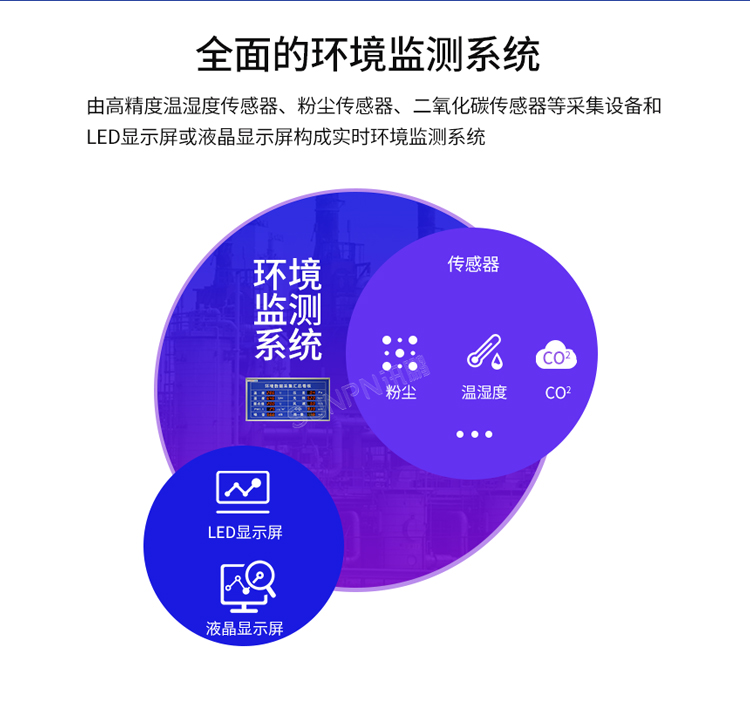 环境数据显示屏-产品介绍