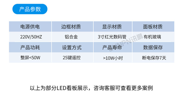 环境数据显示屏-功能说明