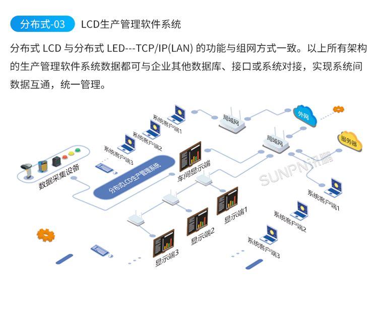 生产管理看板系统架构