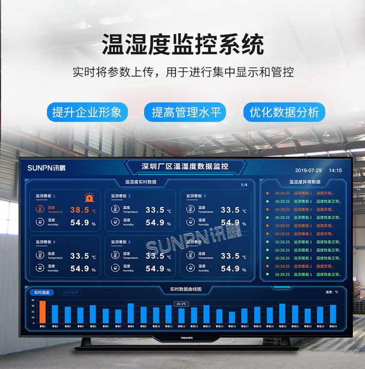 讯鹏温湿度监控系统