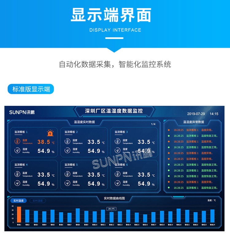 讯鹏环境监控管理系统-标准版显示端